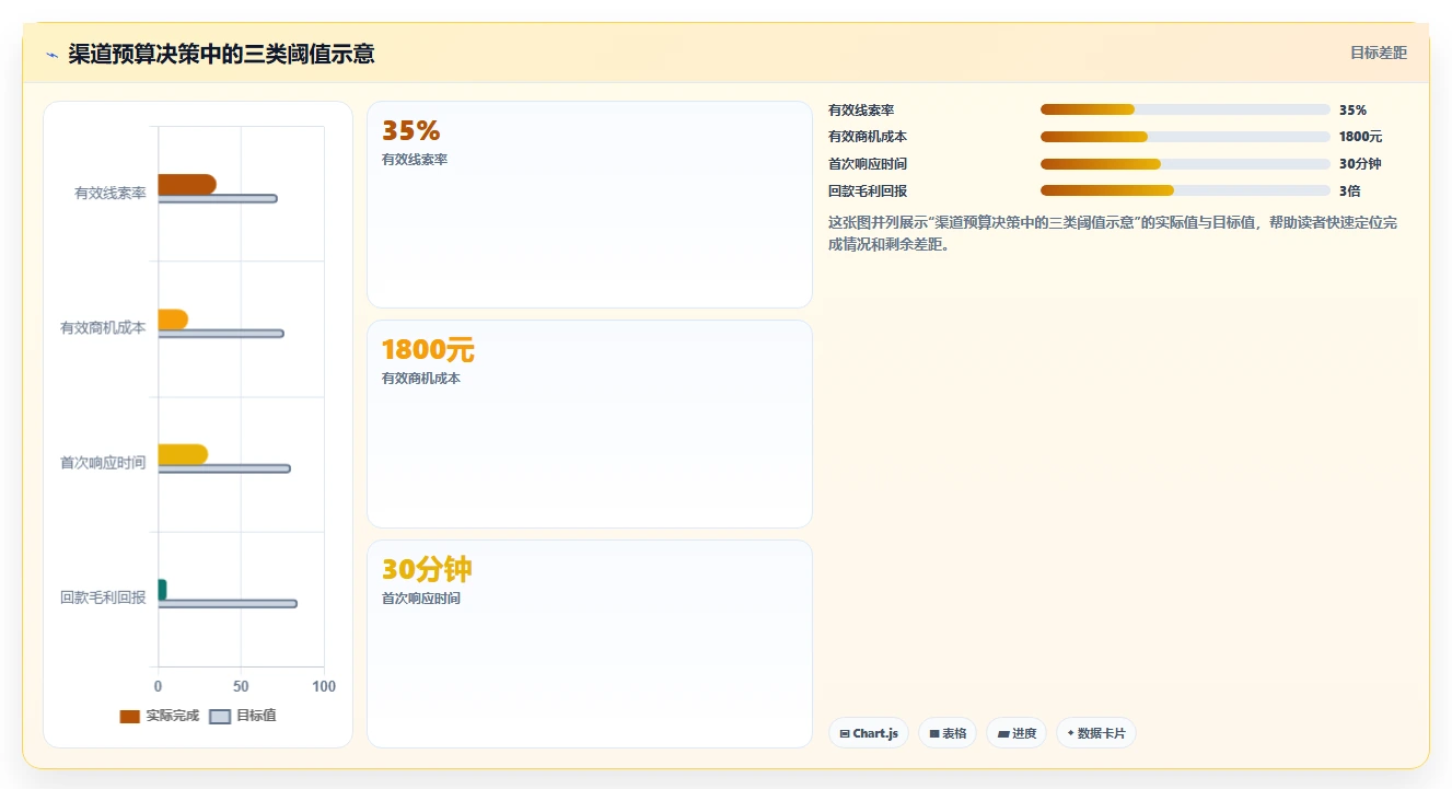 crm大数据分析:销售主管对比指南:不同销售漏斗方案如何影响优化渠道投入