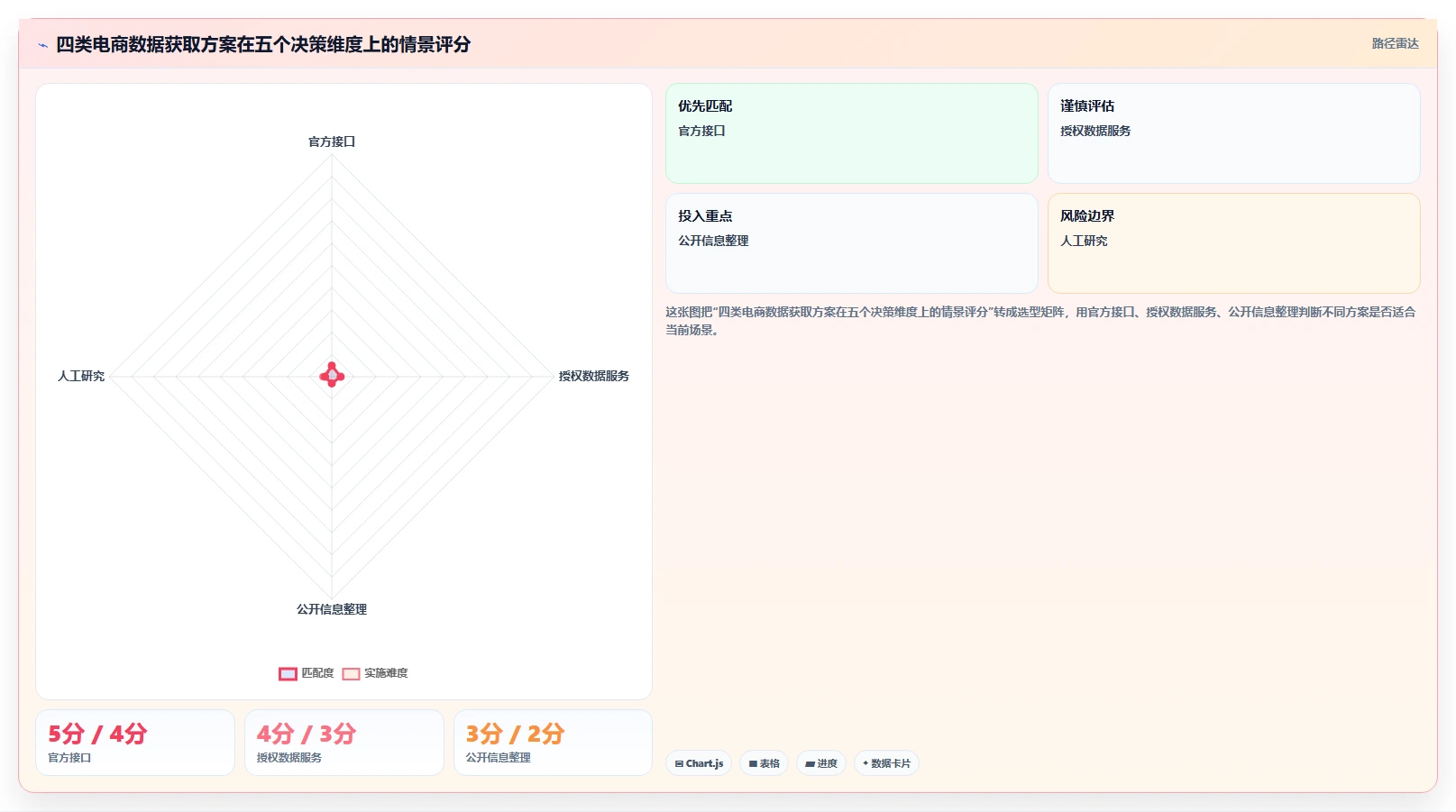 电商数据抓取：研究团队对比指南：不同合规要求方案如何影响降低清洗成本