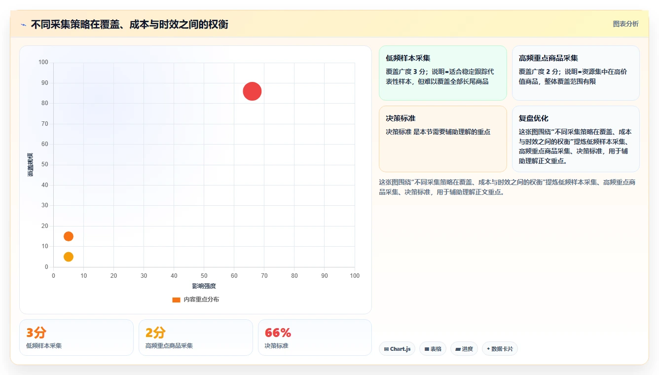 电商数据抓取：研究团队落地路线图：从历史回溯走向统一字段标准