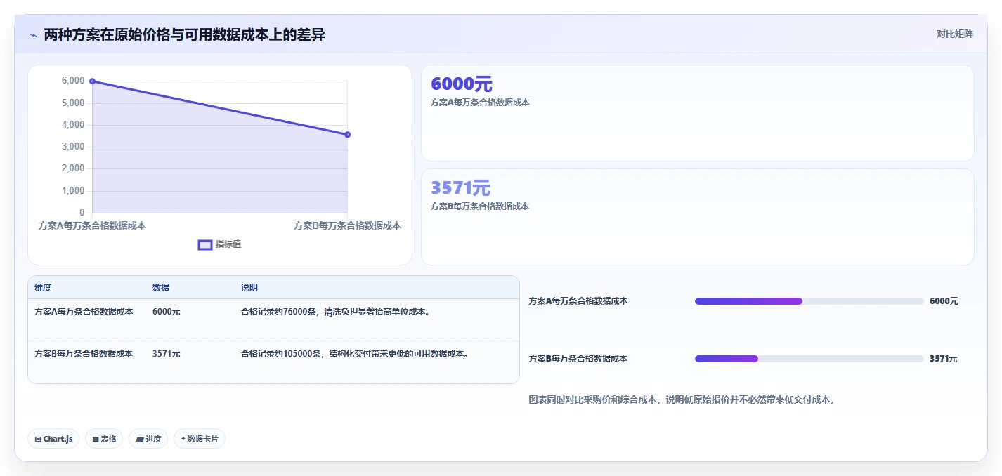 电商数据抓取：研究团队对比指南：不同合规要求方案如何影响降低清洗成本