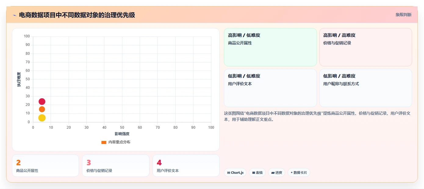 电商数据抓取：研究团队落地路线图：从历史回溯走向统一字段标准