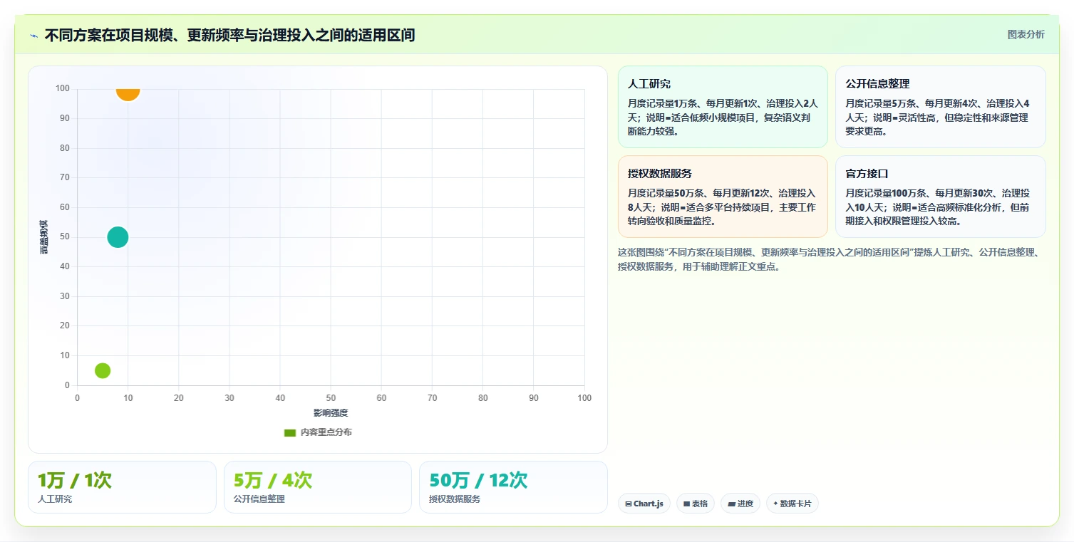 电商数据抓取：研究团队对比指南：不同合规要求方案如何影响降低清洗成本