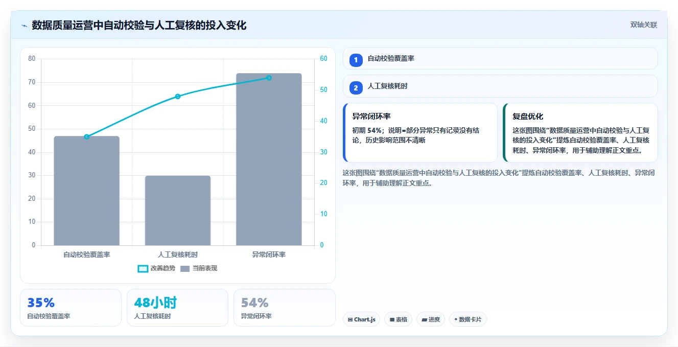 电商数据抓取：研究团队落地路线图：从历史回溯走向统一字段标准