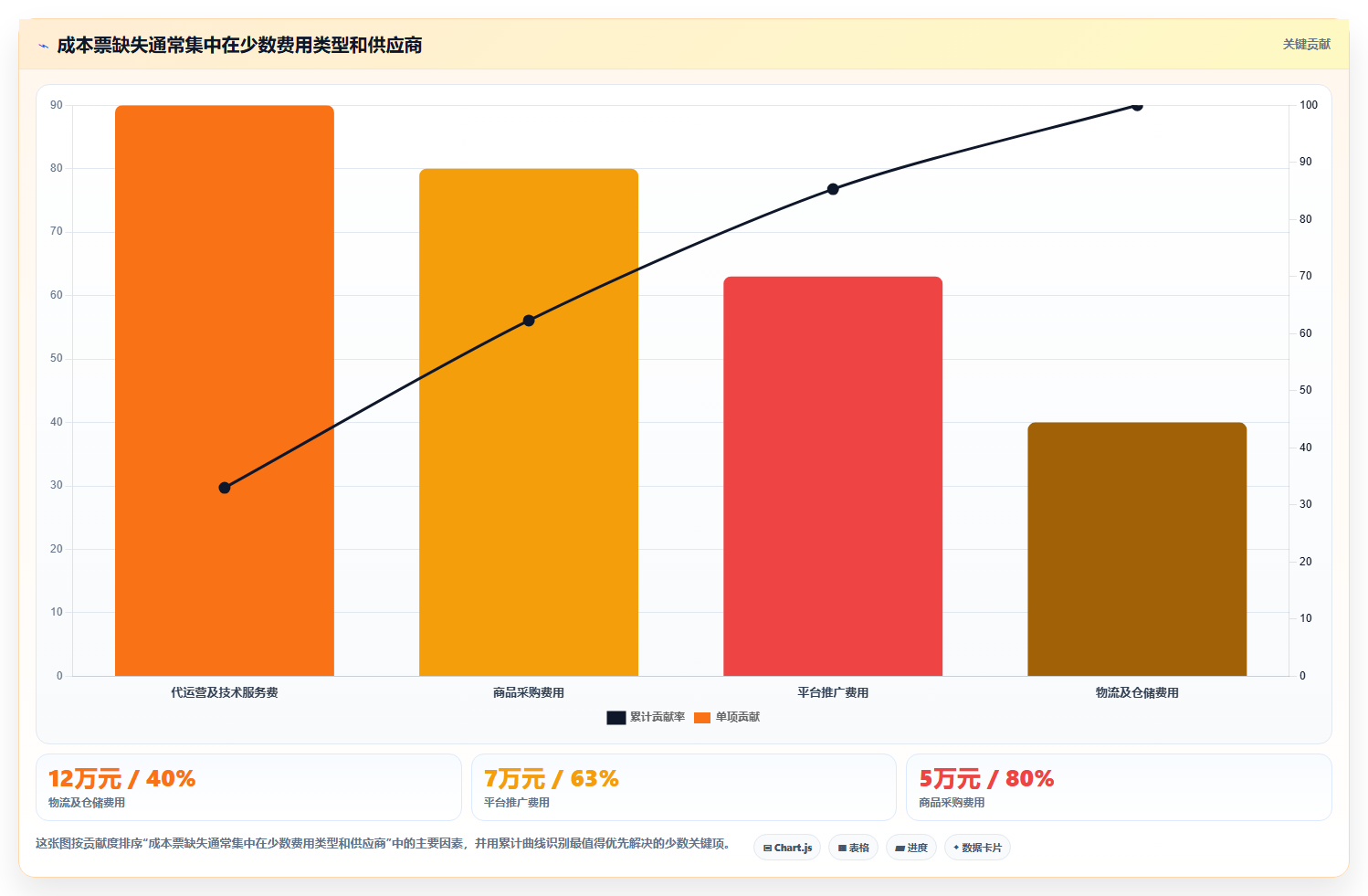 电商怎么做账和报税：经营负责人采购前必读：评估平台账单时如何避开成本票缺失