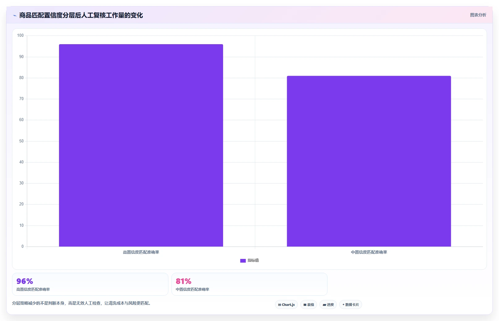 电商数据抓取：研究团队对比指南：不同合规要求方案如何影响降低清洗成本