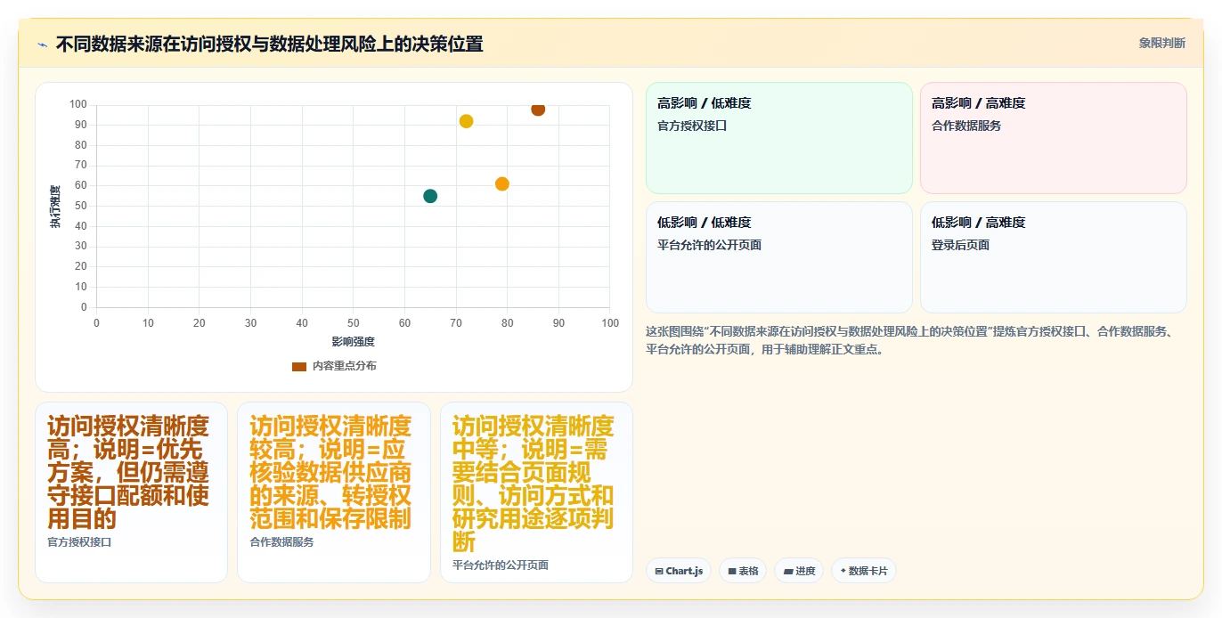 电商数据抓取：研究团队数据视角：用反爬边界验证统一字段标准