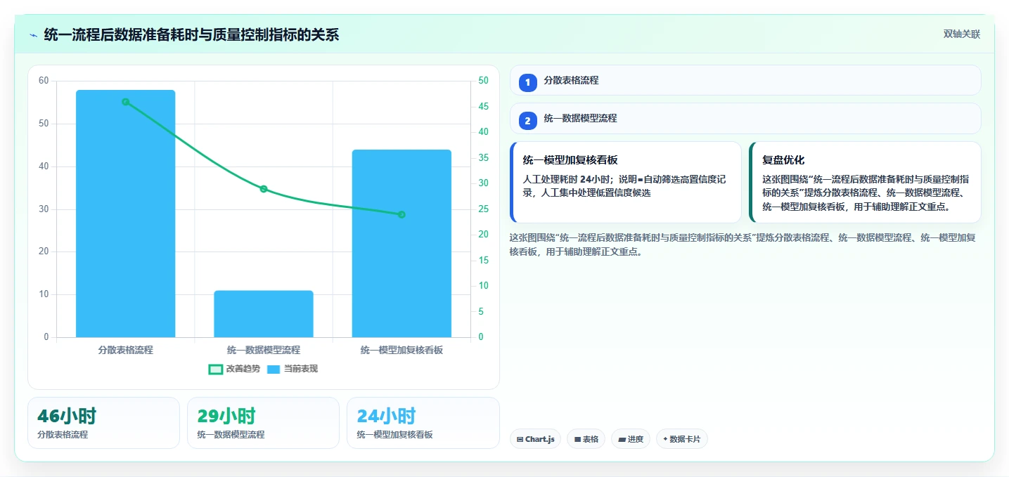 电商数据抓取：研究团队流程优化：多平台整合怎样减少重复数据多