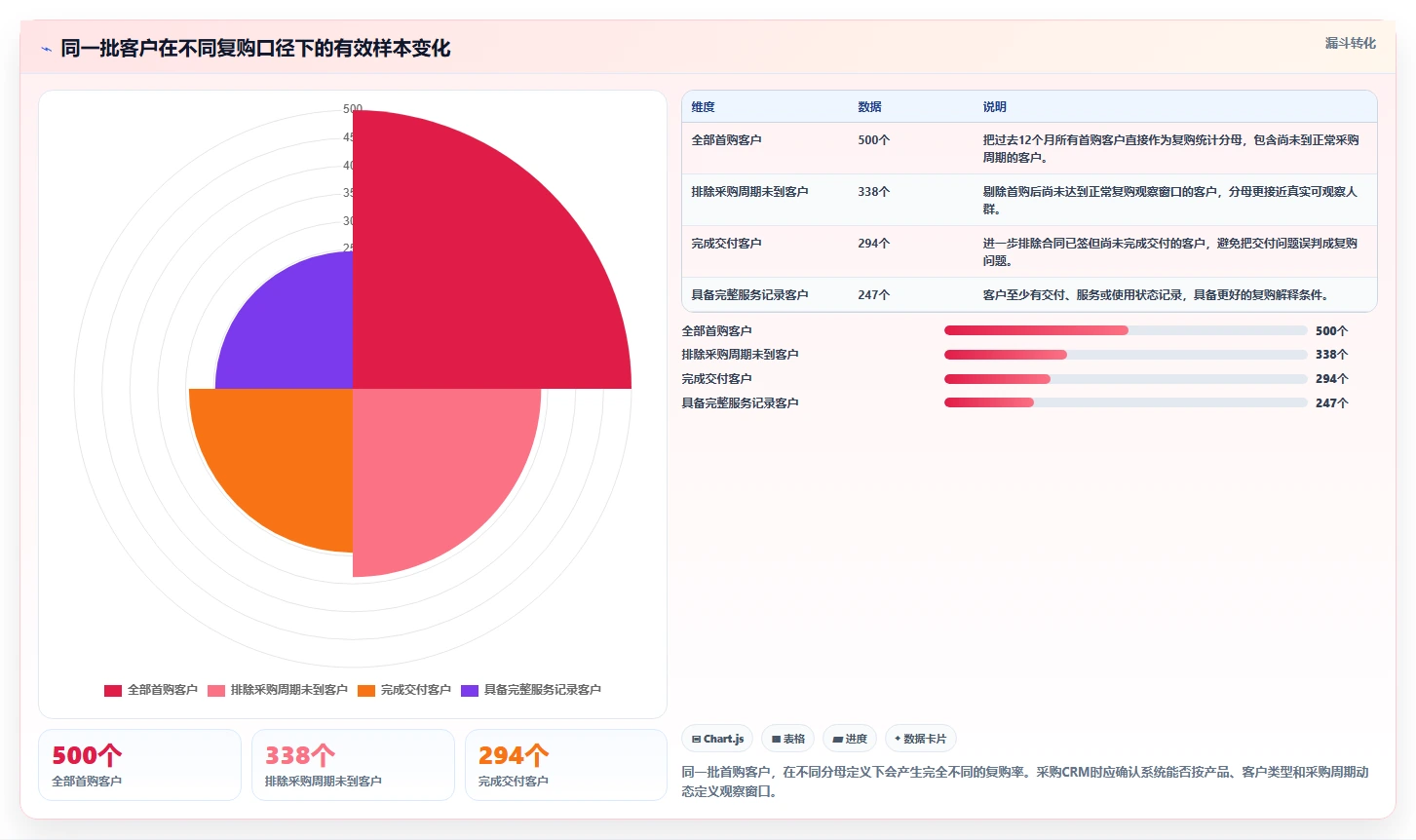 crm大数据分析：销售主管采购前必读：评估复购预测时如何避开销售漏斗不清