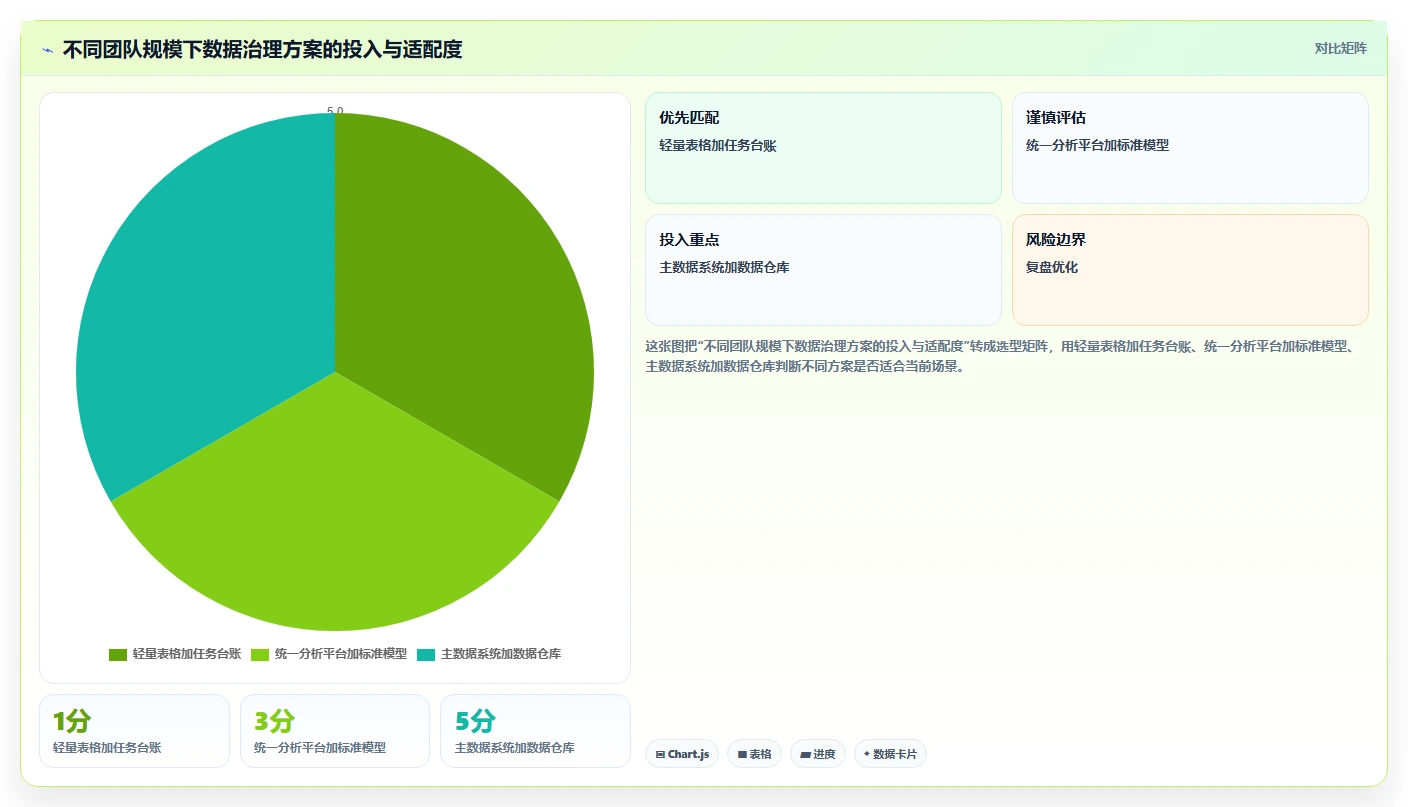 电商数据抓取：研究团队流程优化：多平台整合怎样减少重复数据多