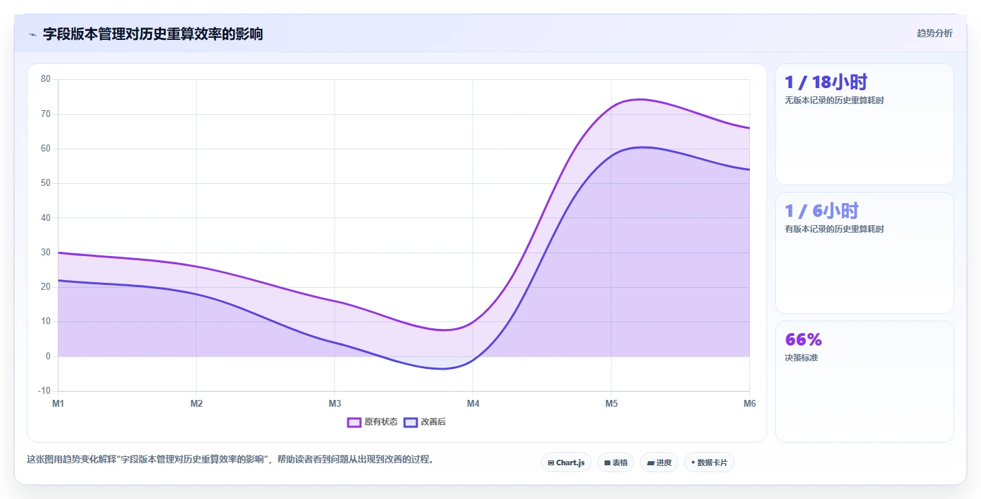电商数据抓取：研究团队成本视角：应用分析如何避免字段不统一