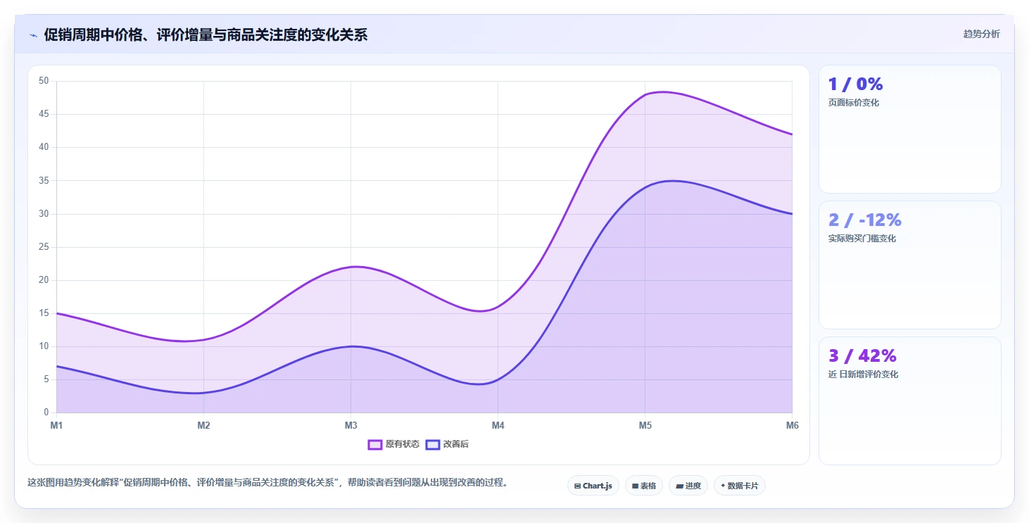 电商数据抓取：研究团队增长版清单：多平台整合需要检查哪些环节