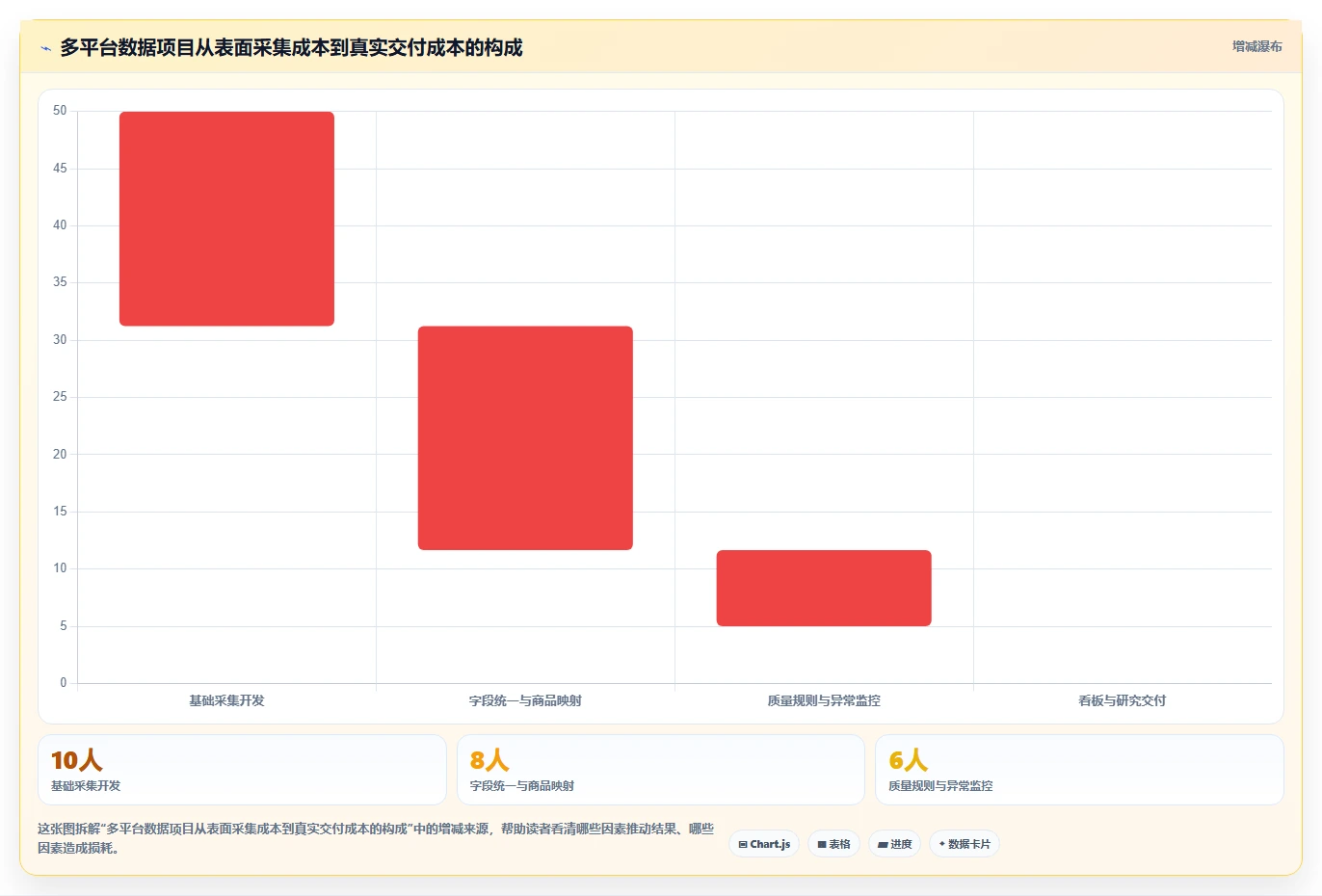 电商数据抓取：研究团队增长版清单：多平台整合需要检查哪些环节