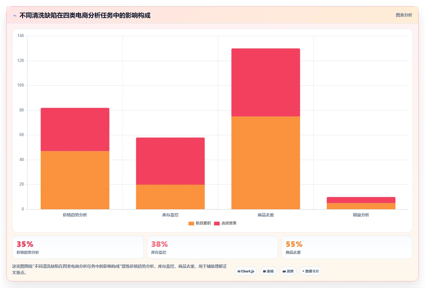 电商数据抓取：研究团队新手问答：数据清洗做不好会出现哪些存储混乱