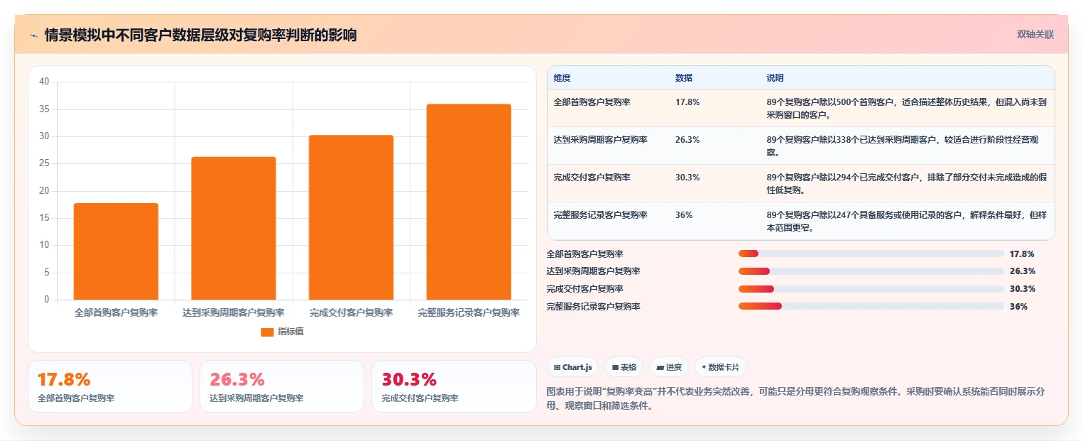 crm大数据分析：销售主管采购前必读：评估复购预测时如何避开销售漏斗不清