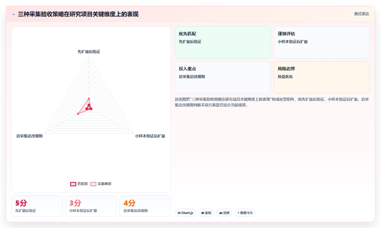 电商数据抓取：研究团队老板关心什么：采集目标能否解决结果难验证
