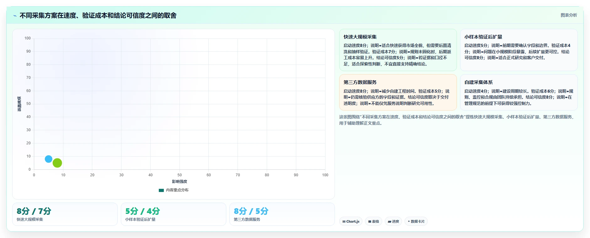 电商数据抓取：研究团队老板关心什么：采集目标能否解决结果难验证