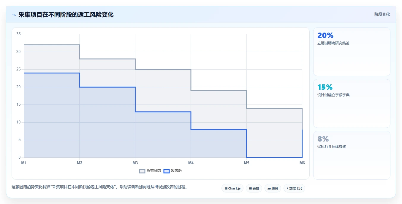 电商数据抓取：研究团队老板关心什么：采集目标能否解决结果难验证