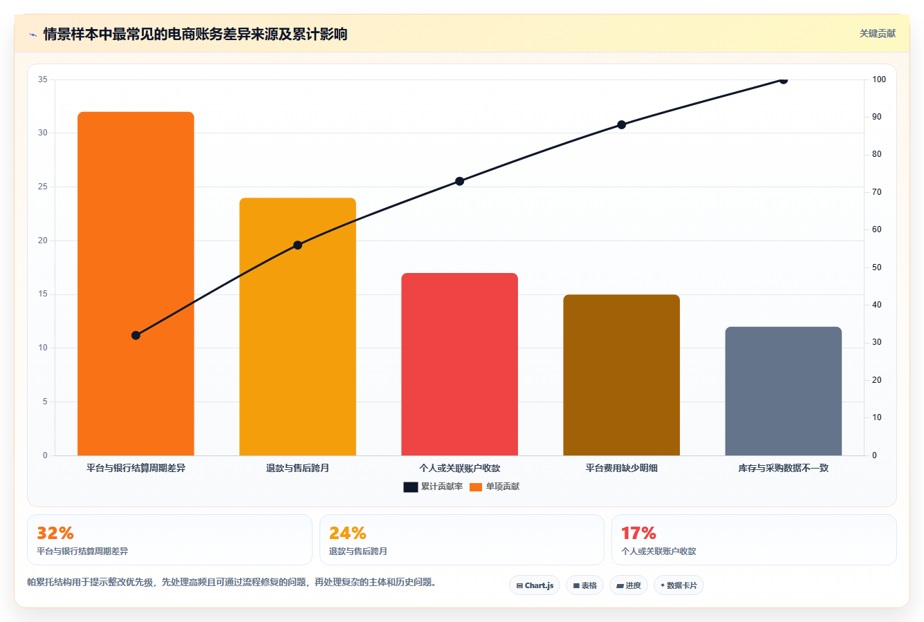 电商怎么做账和报税：经营负责人风险清单：业务扩张最需警惕的合规风险高