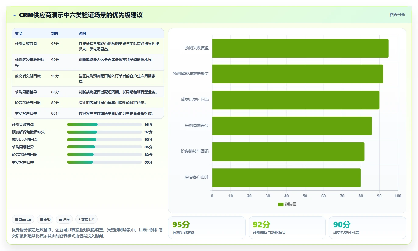 crm大数据分析：销售主管采购前必读：评估复购预测时如何避开销售漏斗不清