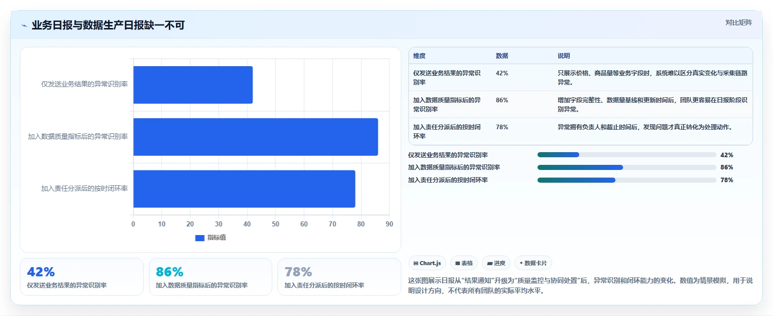 电商数据抓取：研究团队团队协同指南：日报自动化如何提升适应规则变化