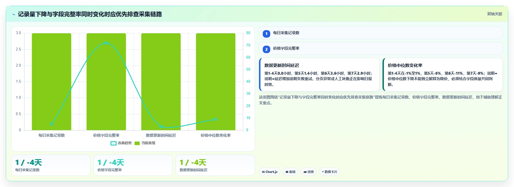 电商数据抓取：研究团队团队协同指南：日报自动化如何提升适应规则变化