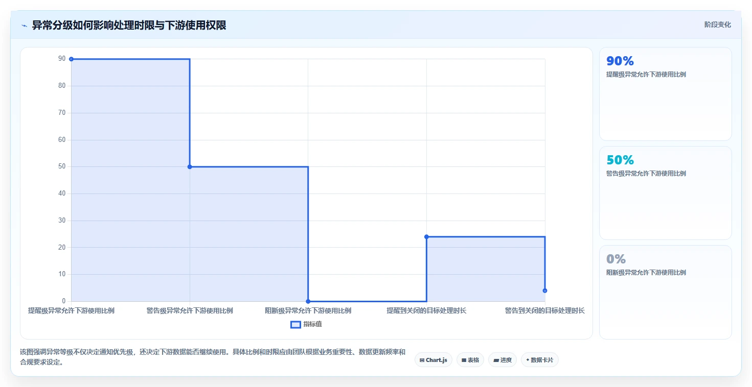 电商数据抓取：研究团队团队协同指南：日报自动化如何提升适应规则变化