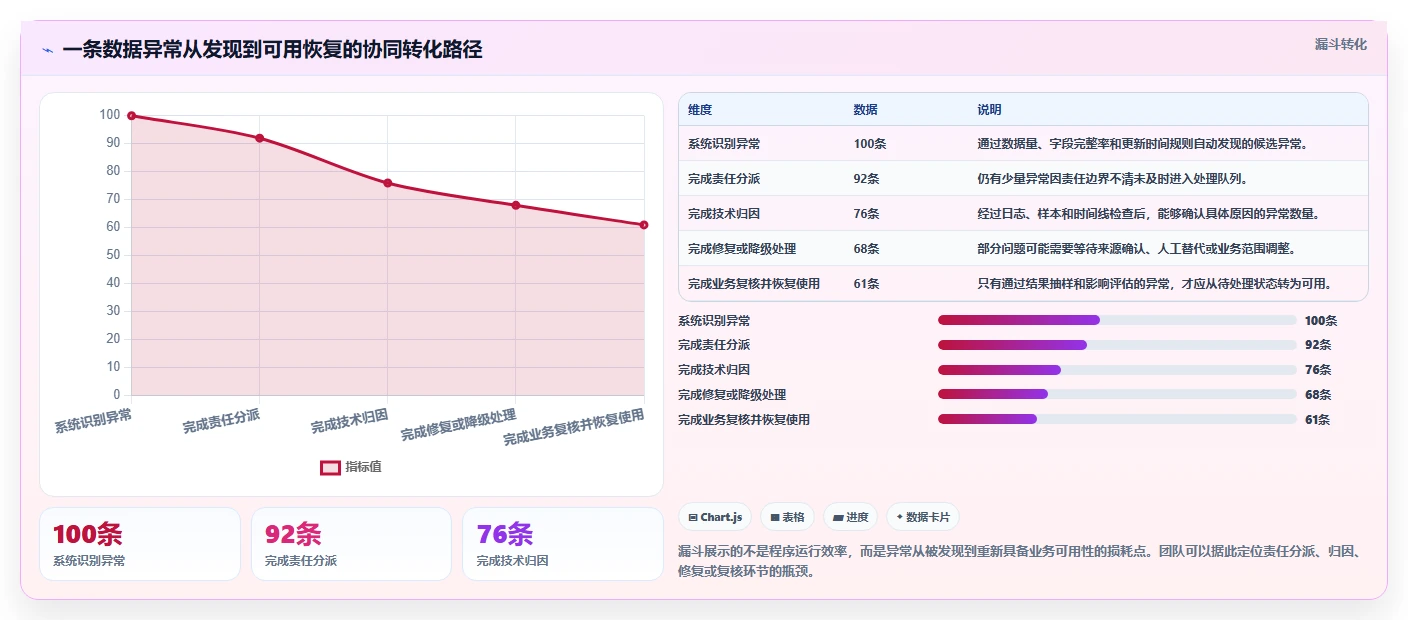 电商数据抓取：研究团队团队协同指南：日报自动化如何提升适应规则变化