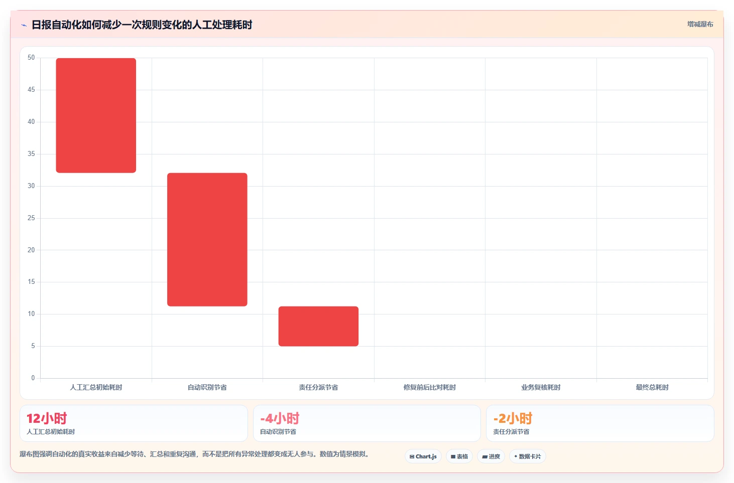 电商数据抓取：研究团队团队协同指南：日报自动化如何提升适应规则变化