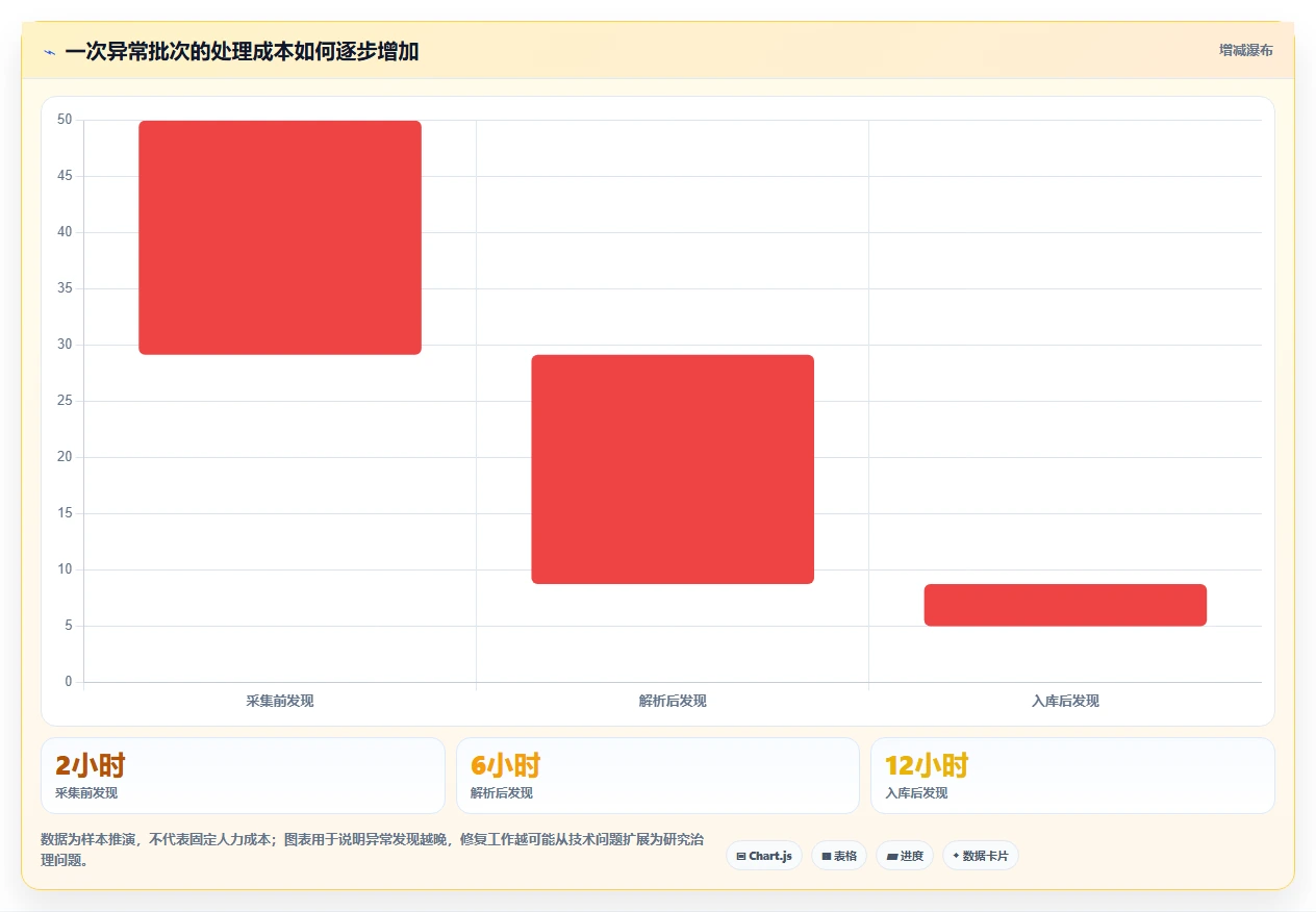 电商数据抓取：研究团队年度版方案：定时任务的目标、动作与检查点