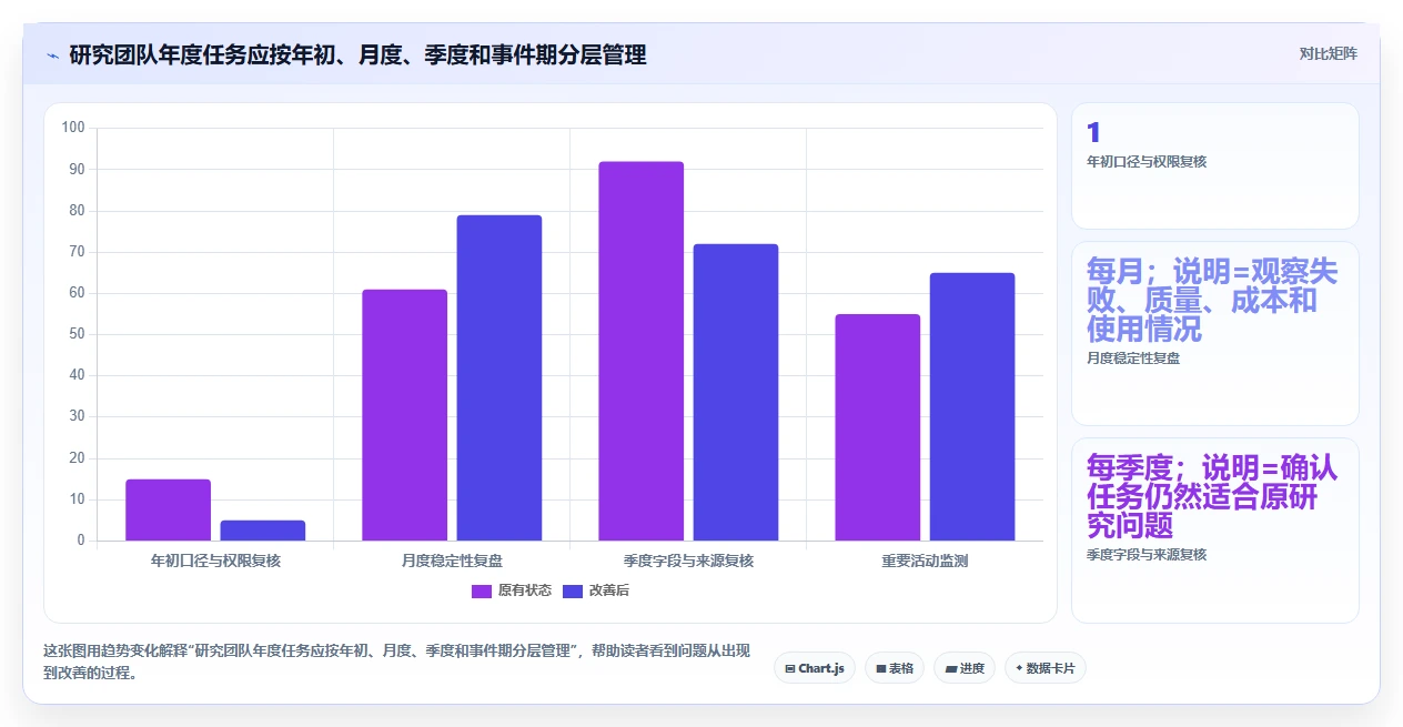 电商数据抓取：研究团队年度版方案：定时任务的目标、动作与检查点