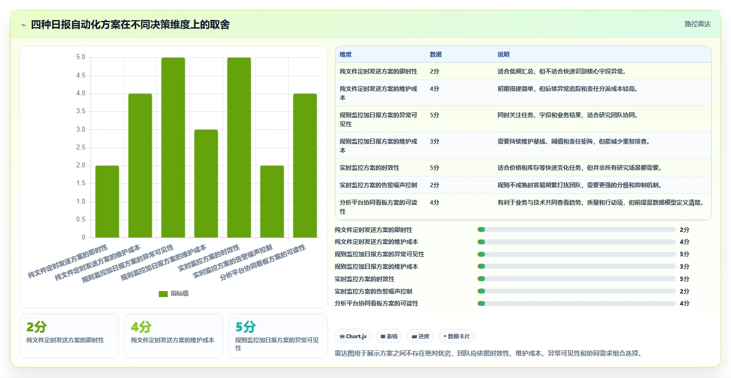 电商数据抓取：研究团队团队协同指南：日报自动化如何提升适应规则变化