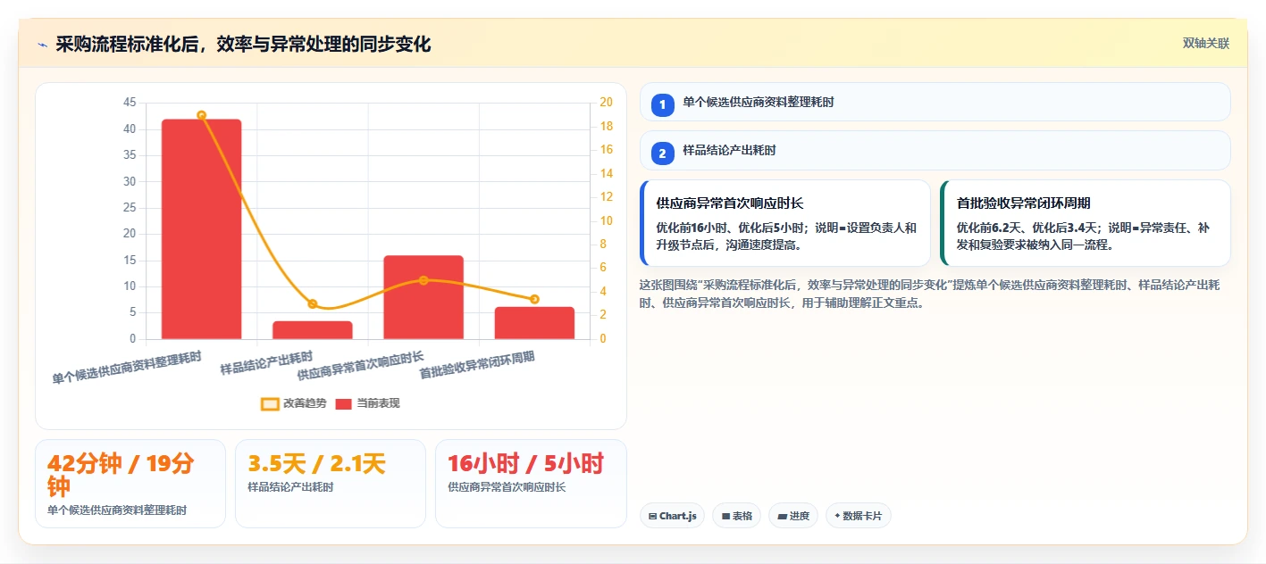 电商采购平台:选品团队避坑版方案:货源筛选的目标、动作与检查点