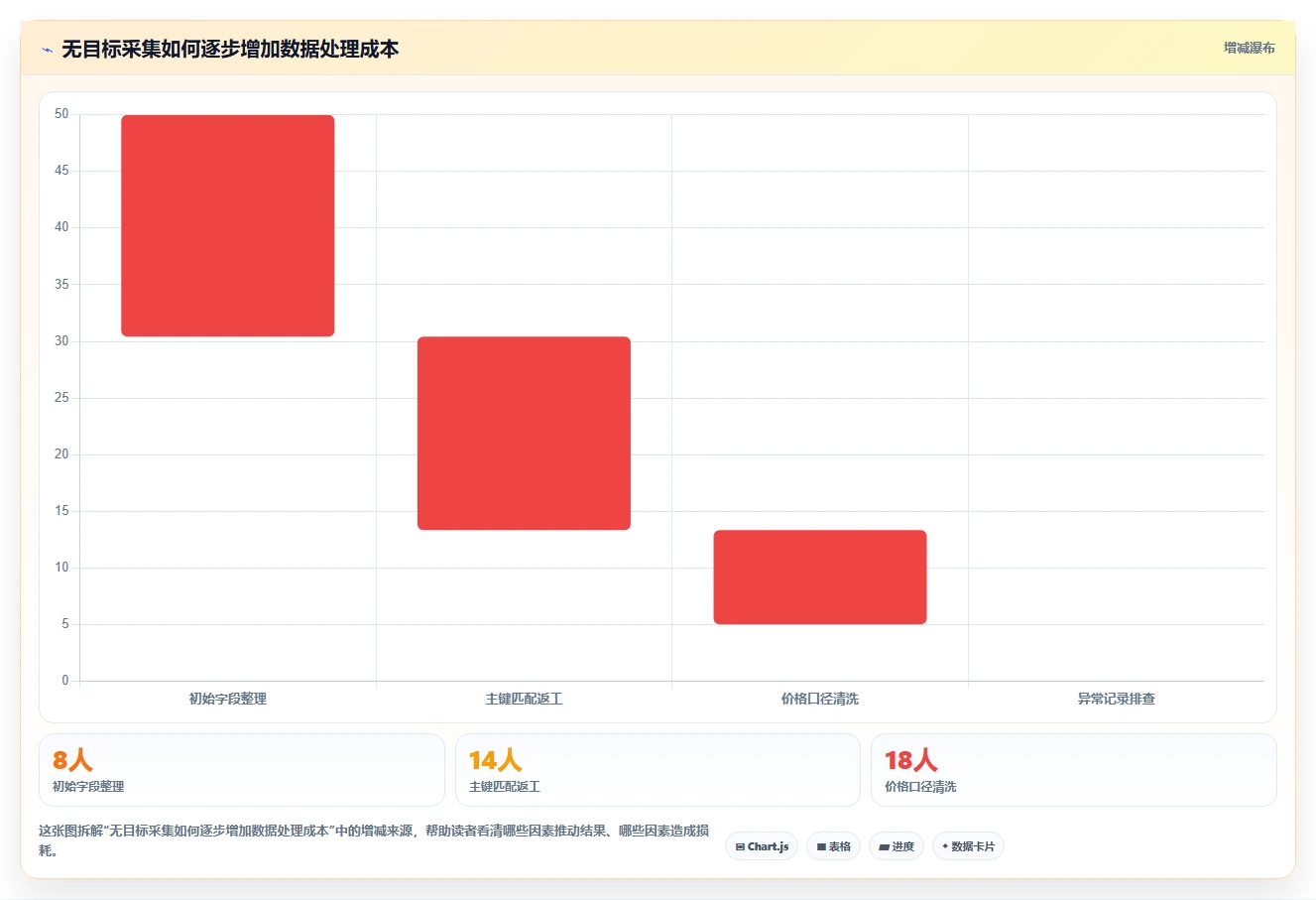 电商数据抓取：研究团队一页讲清：字段设计与明确采集目标的关系