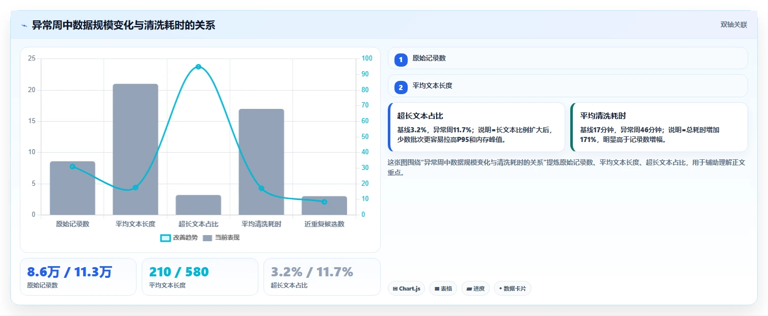 电商数据抓取：研究团队实战复盘：舆情观察中清洗耗时的定位步骤