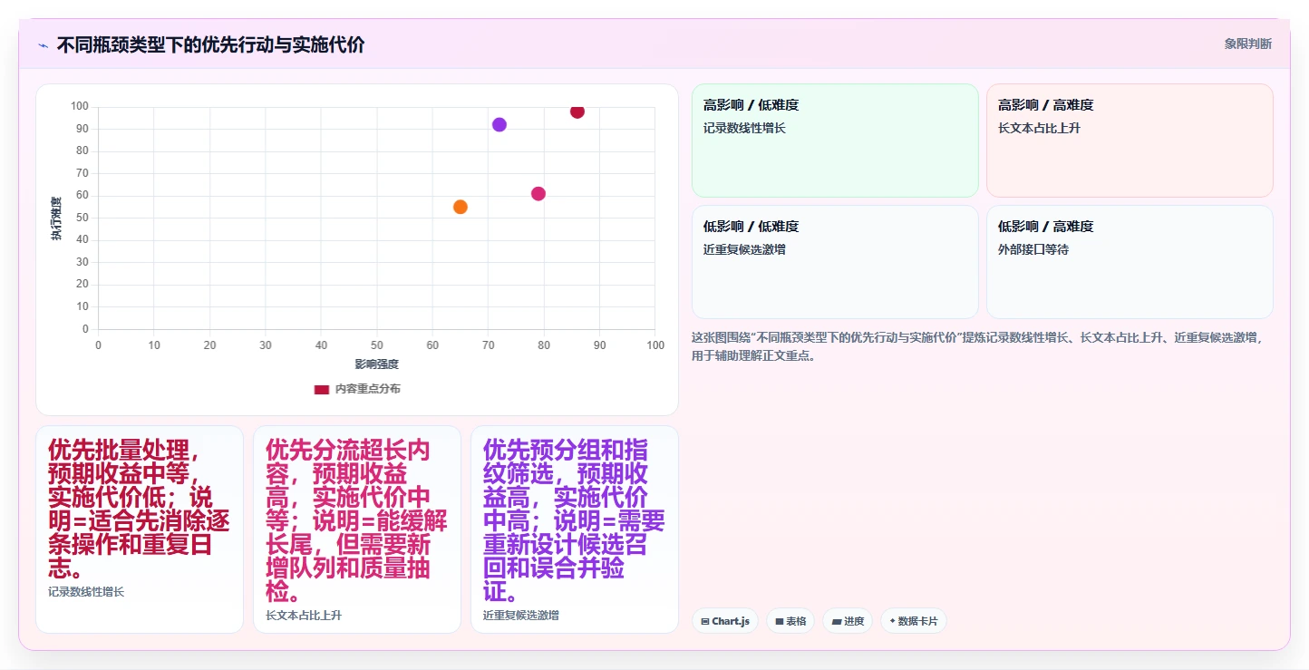电商数据抓取：研究团队实战复盘：舆情观察中清洗耗时的定位步骤