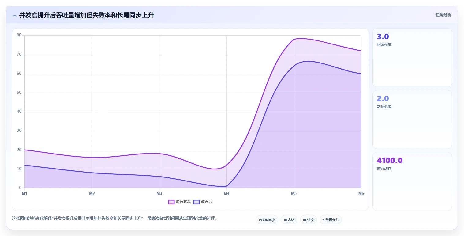 电商数据抓取：研究团队实战复盘：舆情观察中清洗耗时的定位步骤