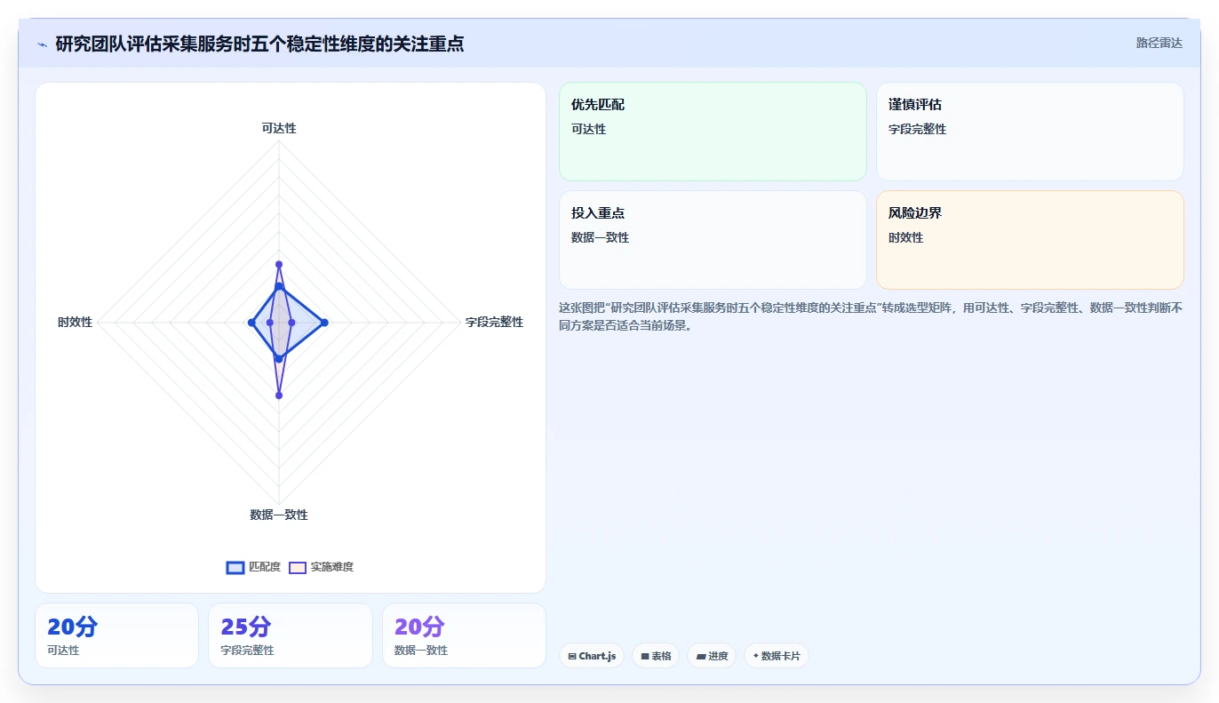 电商数据抓取：研究团队采购前必读：评估应用分析时如何避开采集不稳定