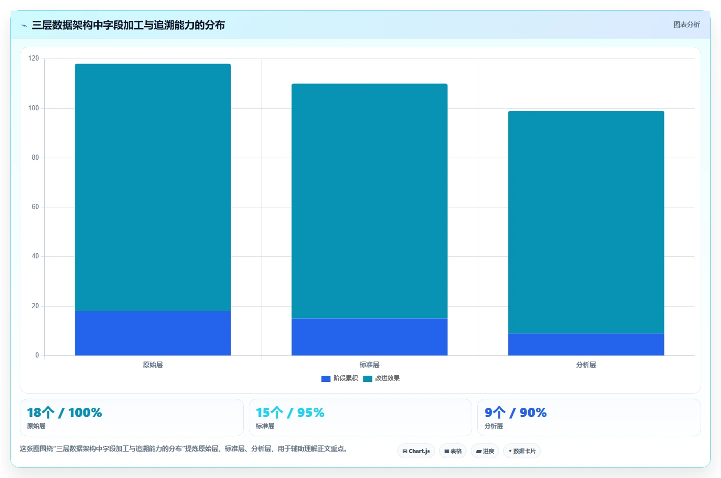 电商数据抓取：研究团队实战复盘：舆情观察中清洗耗时的定位步骤