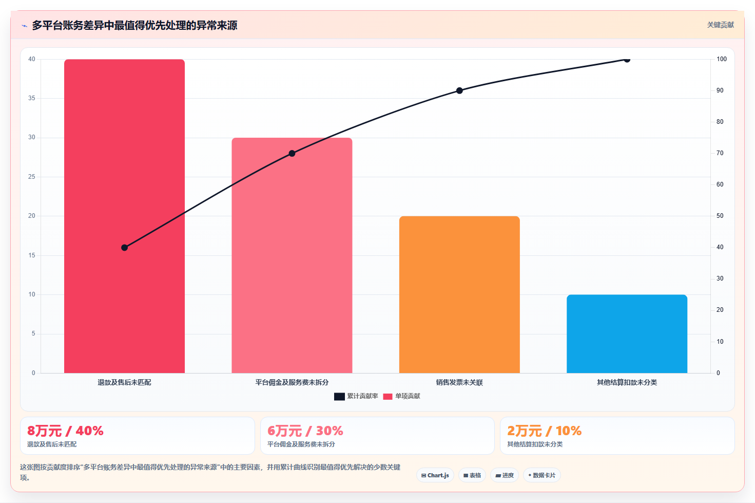 电商怎么做账和报税：经营负责人流程图解：发票管理如何减少多平台难合并