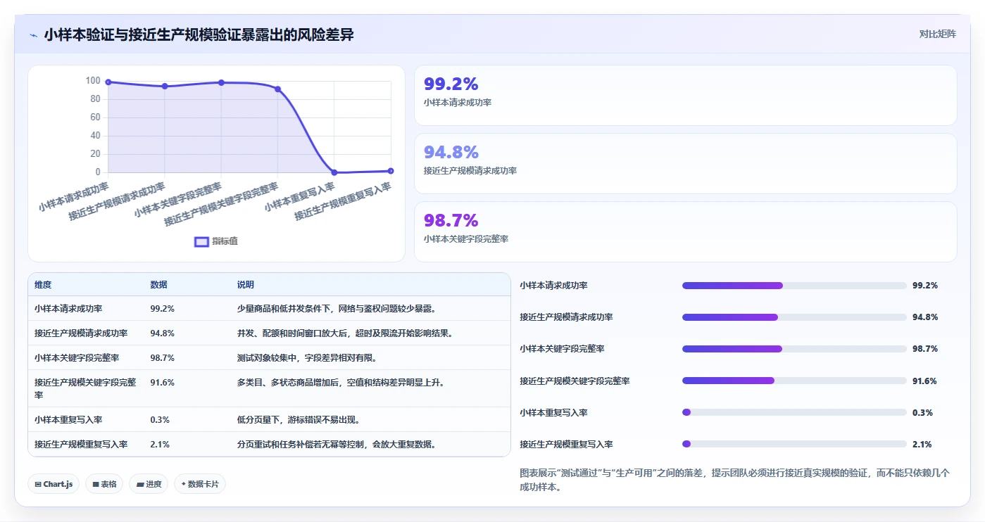 电商数据抓取：研究团队实施建议：围绕接口选择稳步提升提高任务稳定性