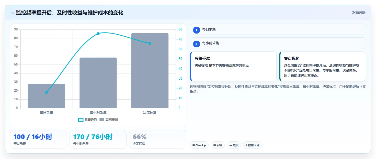 电商数据抓取：研究团队一页讲清：字段设计与明确采集目标的关系