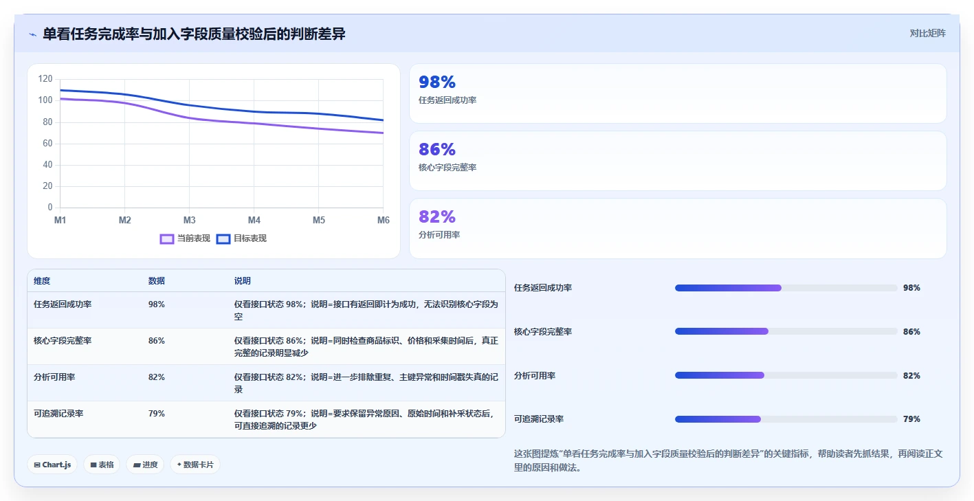 电商数据抓取：研究团队采购前必读：评估应用分析时如何避开采集不稳定