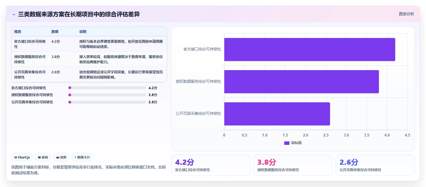 电商数据抓取：研究团队实施建议：围绕接口选择稳步提升提高任务稳定性