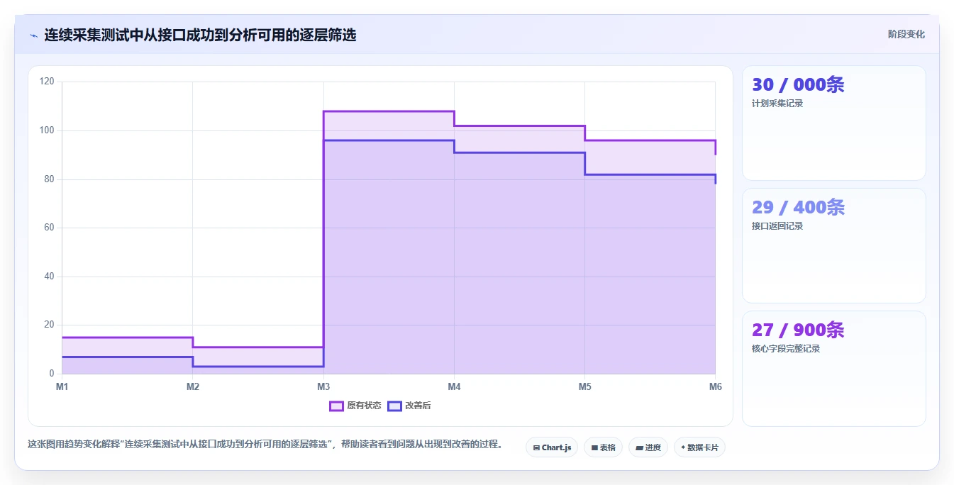 电商数据抓取：研究团队采购前必读：评估应用分析时如何避开采集不稳定