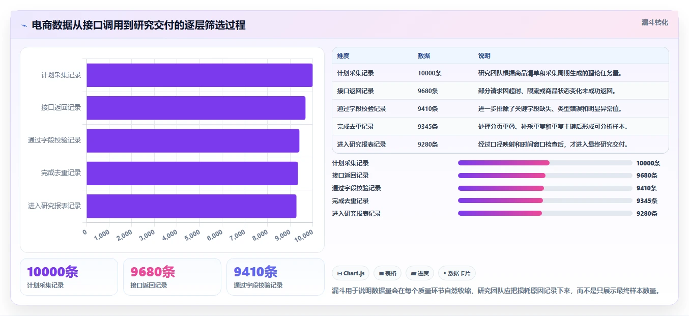 电商数据抓取：研究团队实施建议：围绕接口选择稳步提升提高任务稳定性