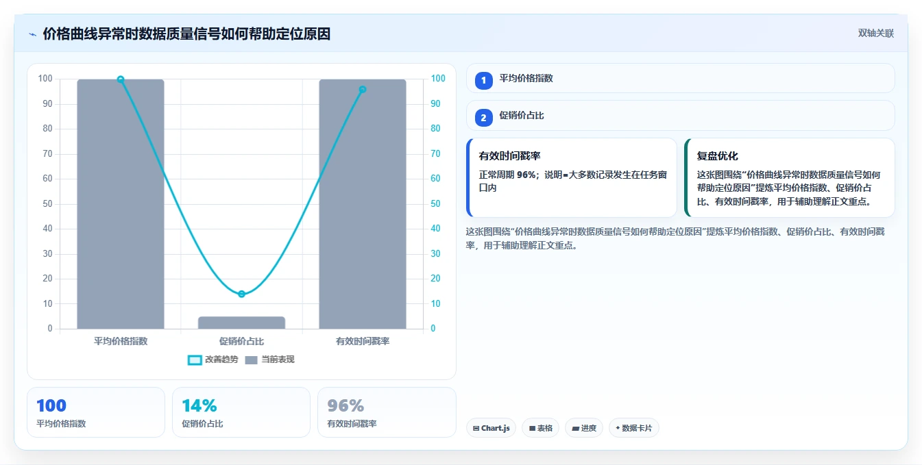 电商数据抓取：研究团队采购前必读：评估应用分析时如何避开采集不稳定