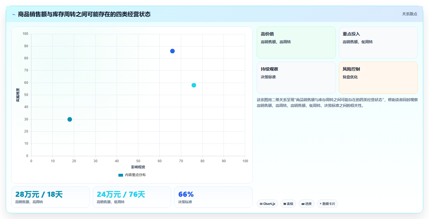 电商怎么做账和报税：经营负责人基础版复盘：围绕库存核算提炼下一步动作