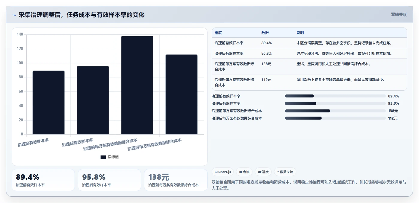 电商数据抓取：研究团队采购前必读：评估应用分析时如何避开采集不稳定