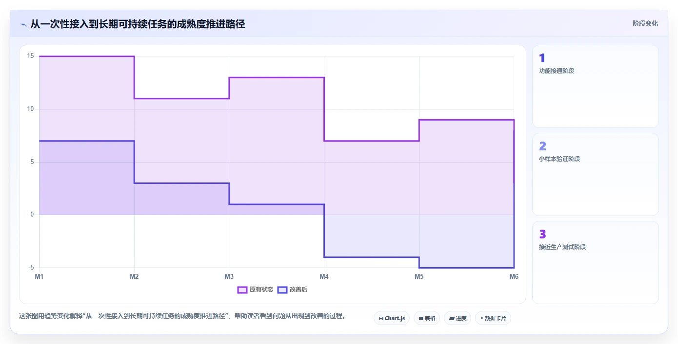 电商数据抓取：研究团队采购前必读：评估应用分析时如何避开采集不稳定