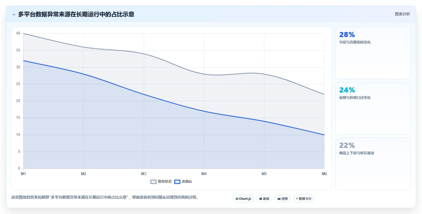 电商数据抓取：研究团队年度规划：多平台整合怎样持续改善适应规则变化